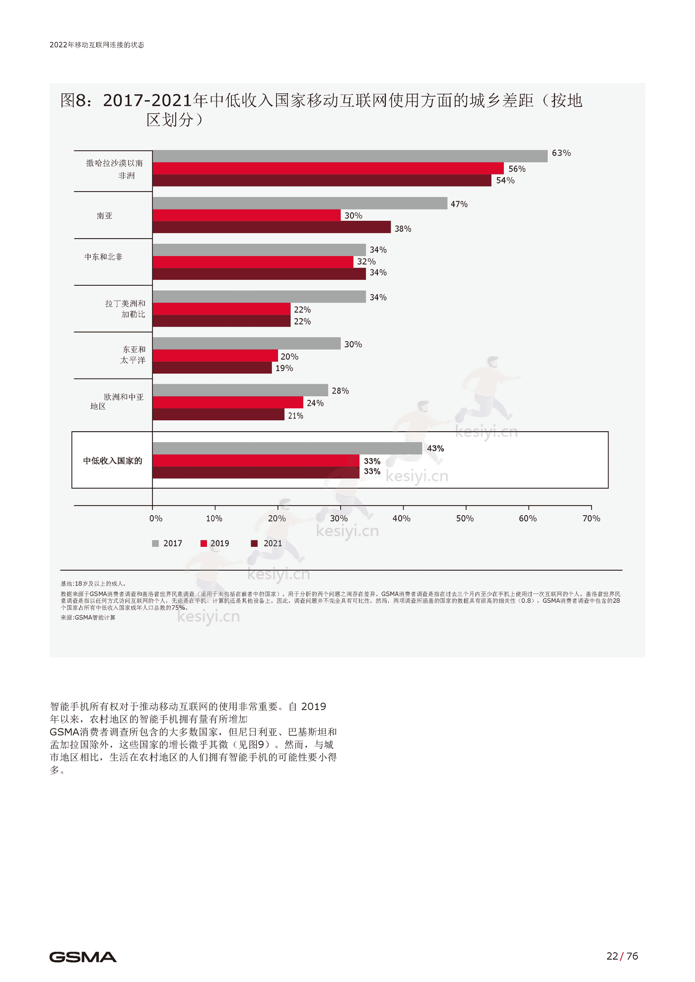 2022年移动互联网报告(英译中)-G*A (23).png