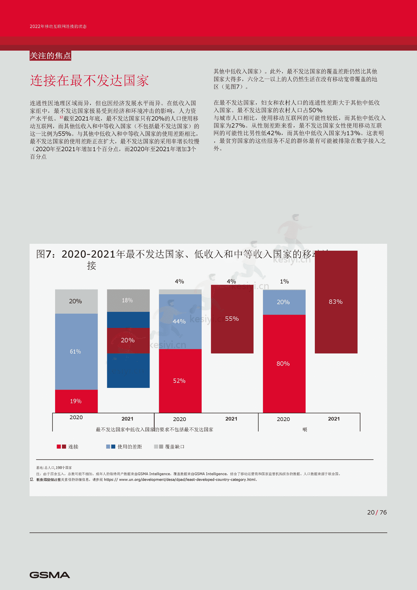 2022年移动互联网报告(英译中)-G*A (21).png