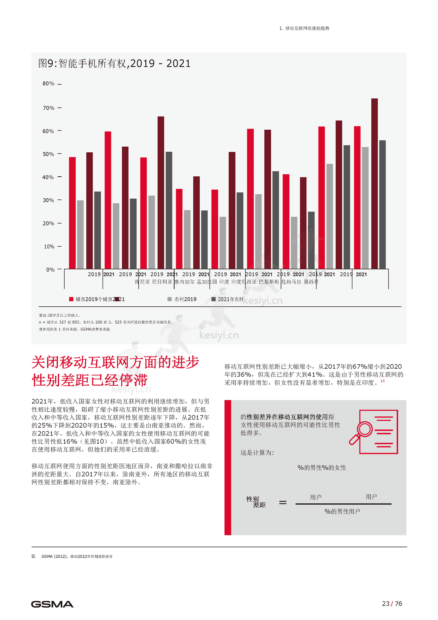 2022年移动互联网报告(英译中)-G*A (24).png