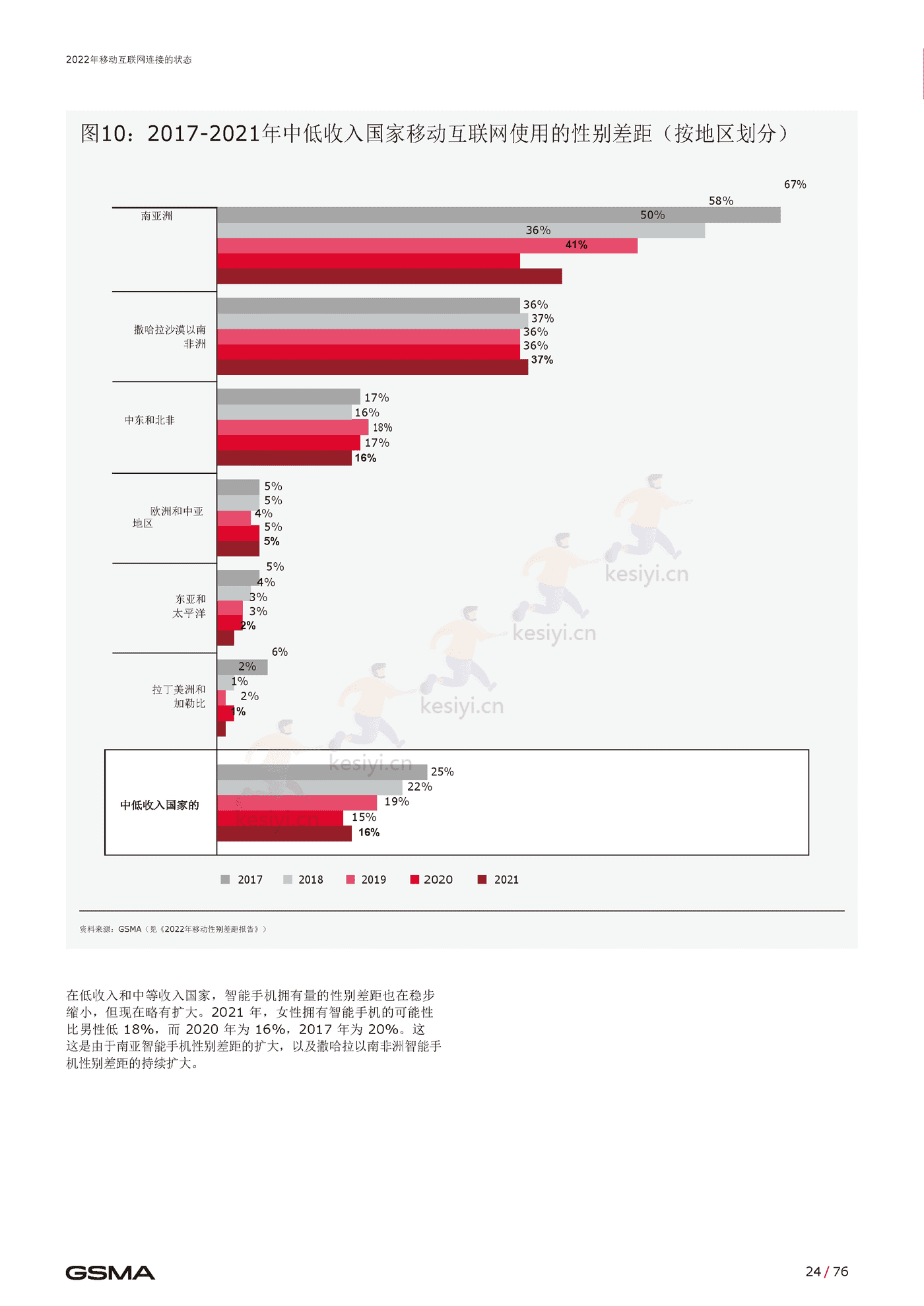 2022年移动互联网报告(英译中)-G*A (25).png