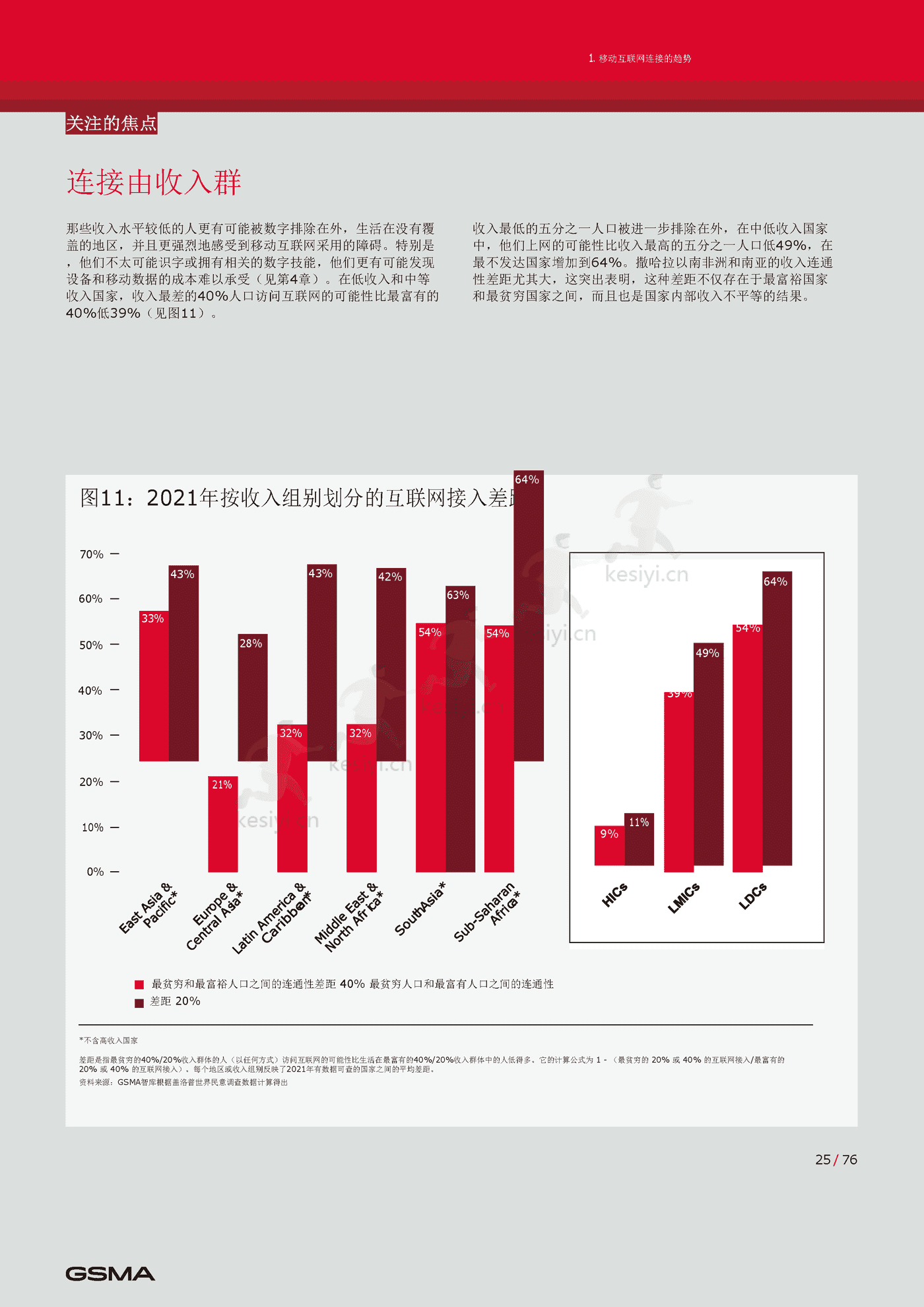2022年移动互联网报告(英译中)-G*A (26).png