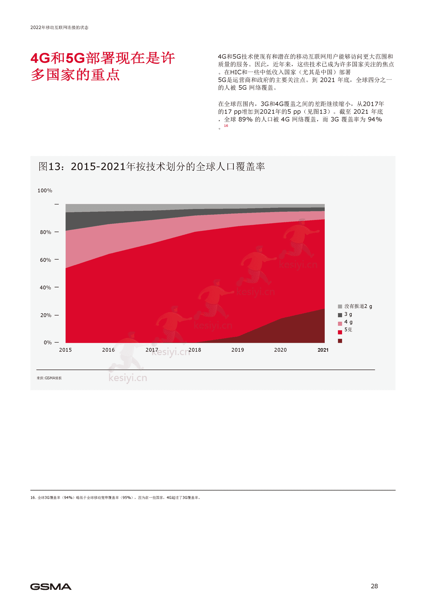 2022年移动互联网报告(英译中)-G*A (29).png