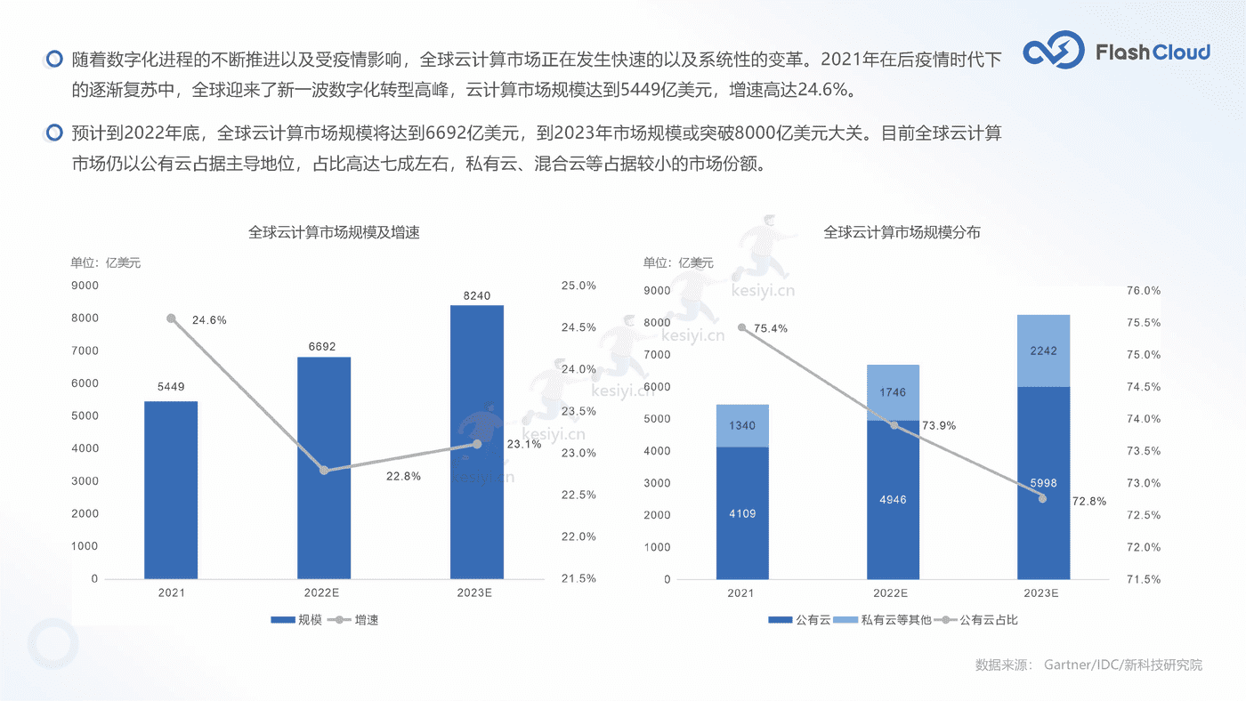 2022年中国SaaS行业研究报告-Flash Cloud (5).png