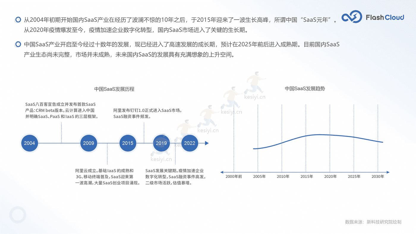 2022年中国SaaS行业研究报告-Flash Cloud (9).png