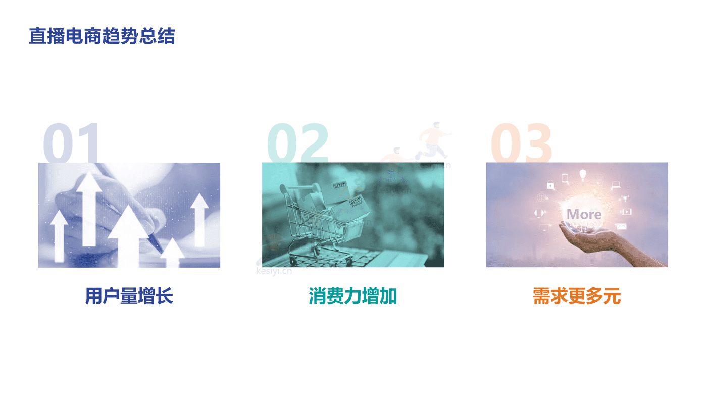 直播电商、短视频2022趋势分享-益普索 (3).png