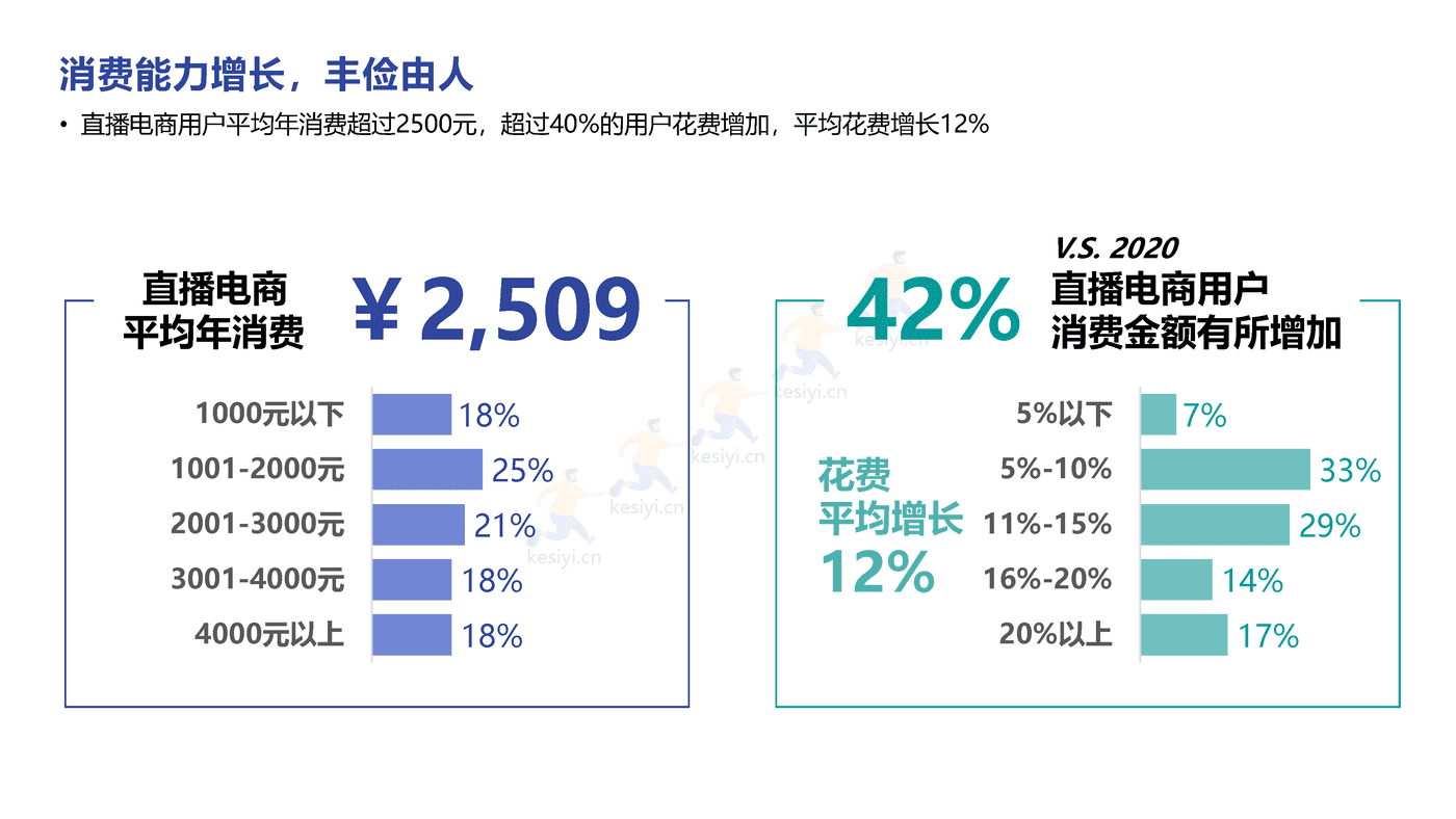 直播电商、短视频2022趋势分享-益普索 (6).png
