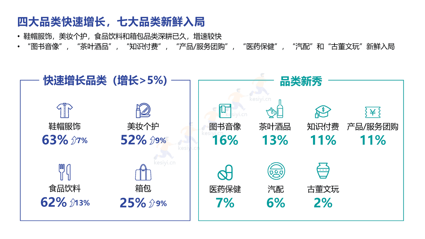 直播电商、短视频2022趋势分享-益普索 (7).png