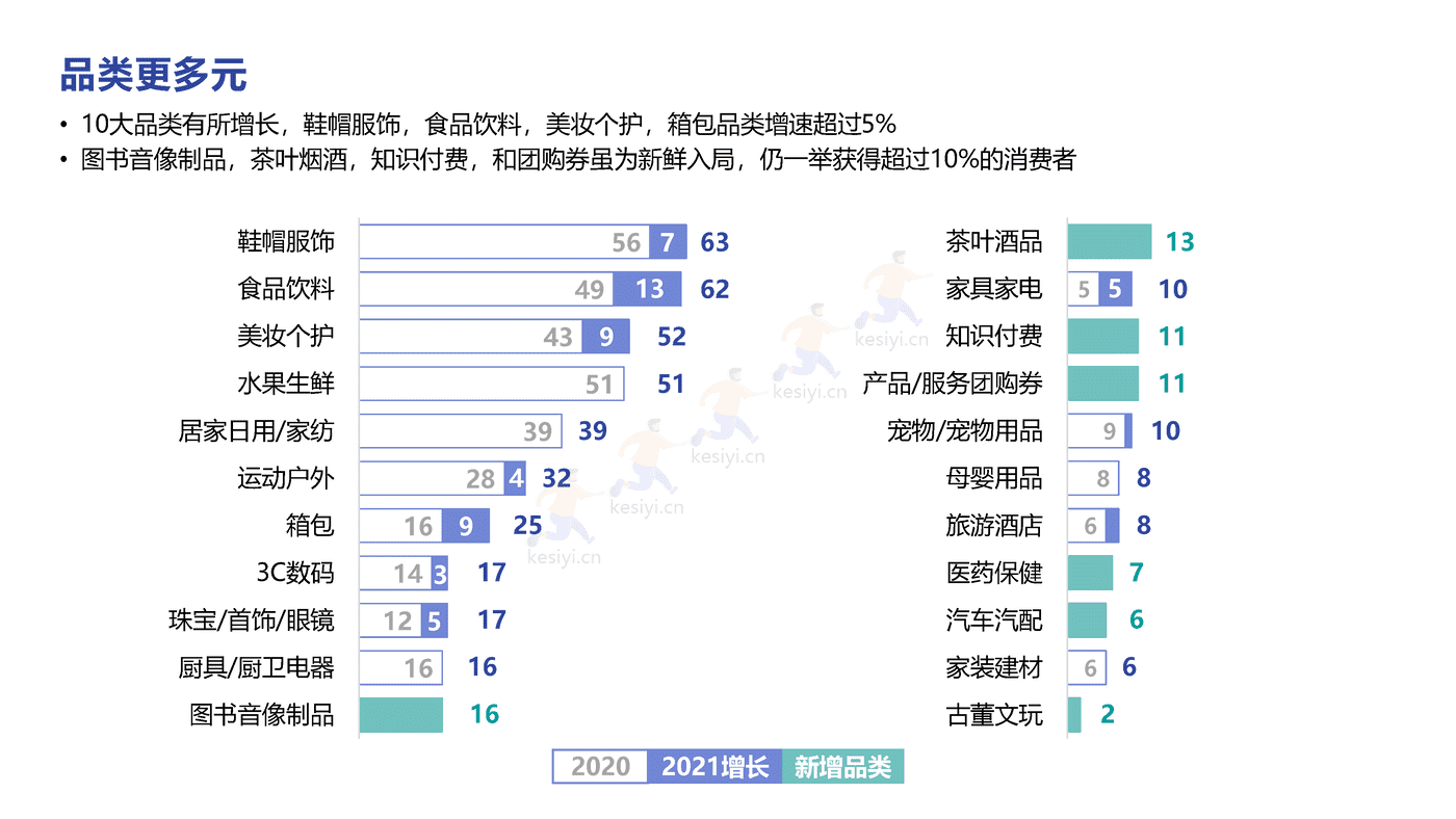 直播电商、短视频2022趋势分享-益普索 (8).png