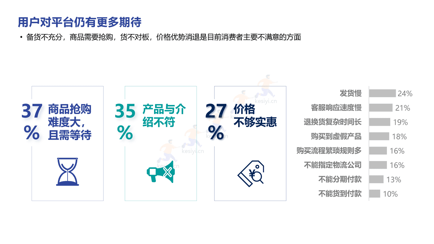 直播电商、短视频2022趋势分享-益普索 (11).png