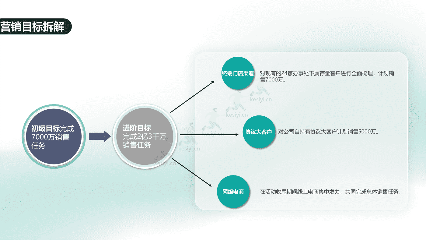 2022全***家居“懒猫节”营销活动方案 (15).png