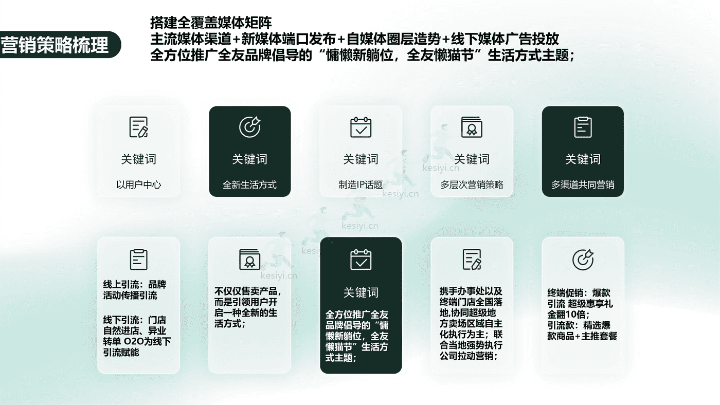 2022全***家居“懒猫节”营销活动方案 (13).png