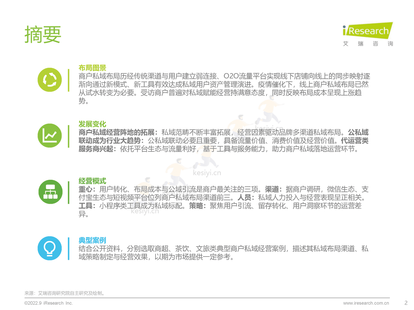中国商户私域布局洞察研究报告-艾瑞咨询 (2).png