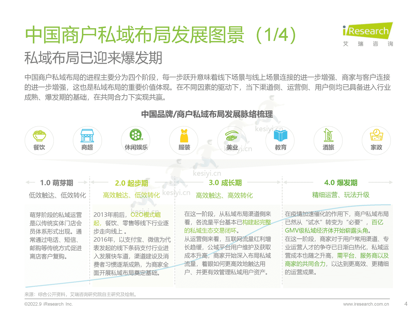 中国商户私域布局洞察研究报告-艾瑞咨询 (4).png