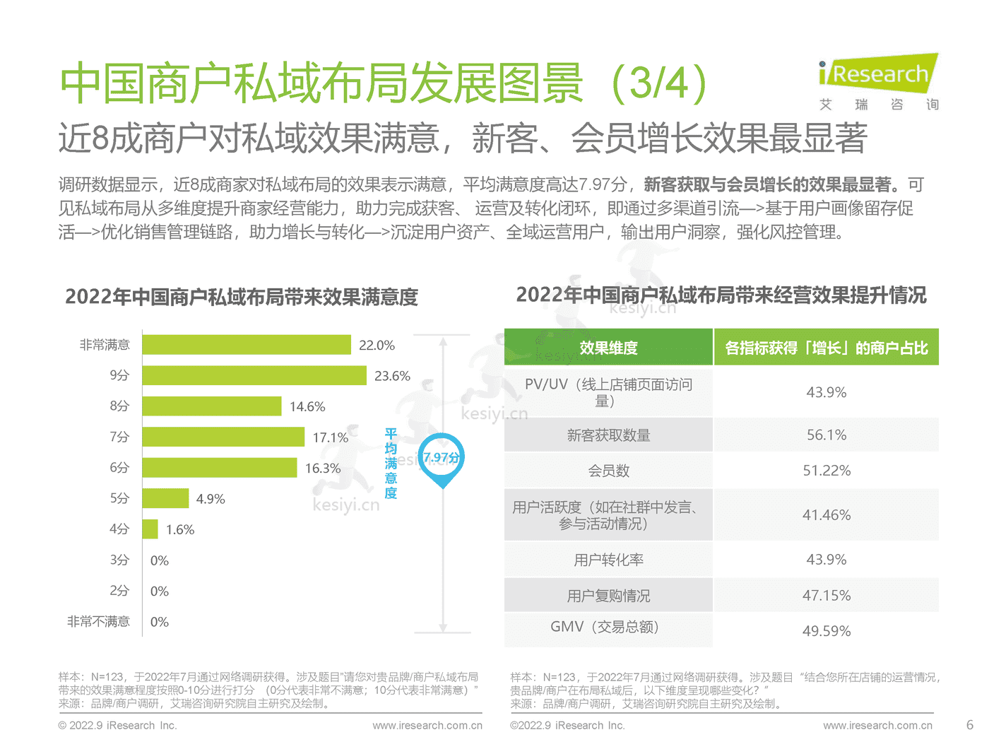 中国商户私域布局洞察研究报告-艾瑞咨询 (6).png