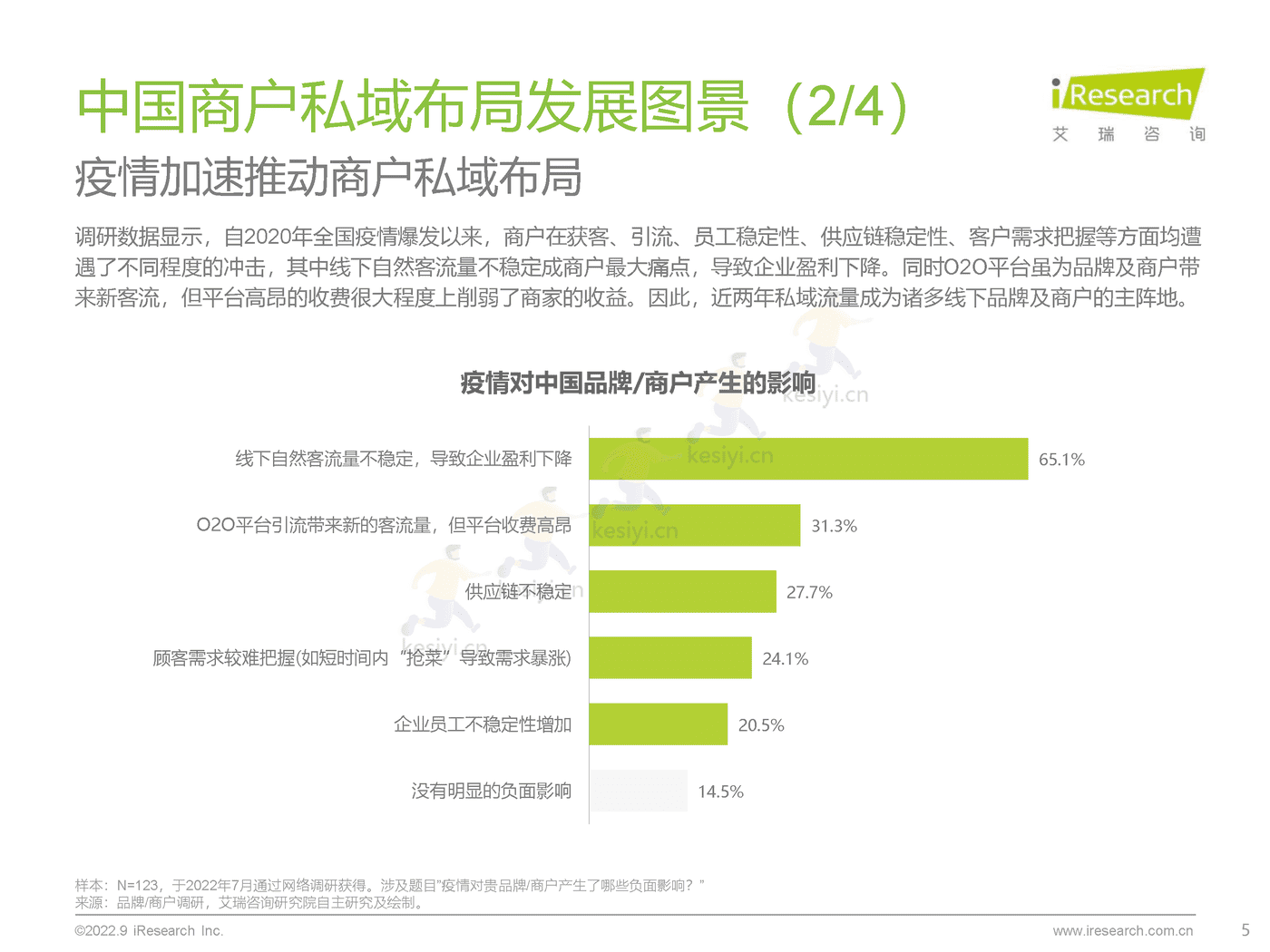 中国商户私域布局洞察研究报告-艾瑞咨询 (5).png
