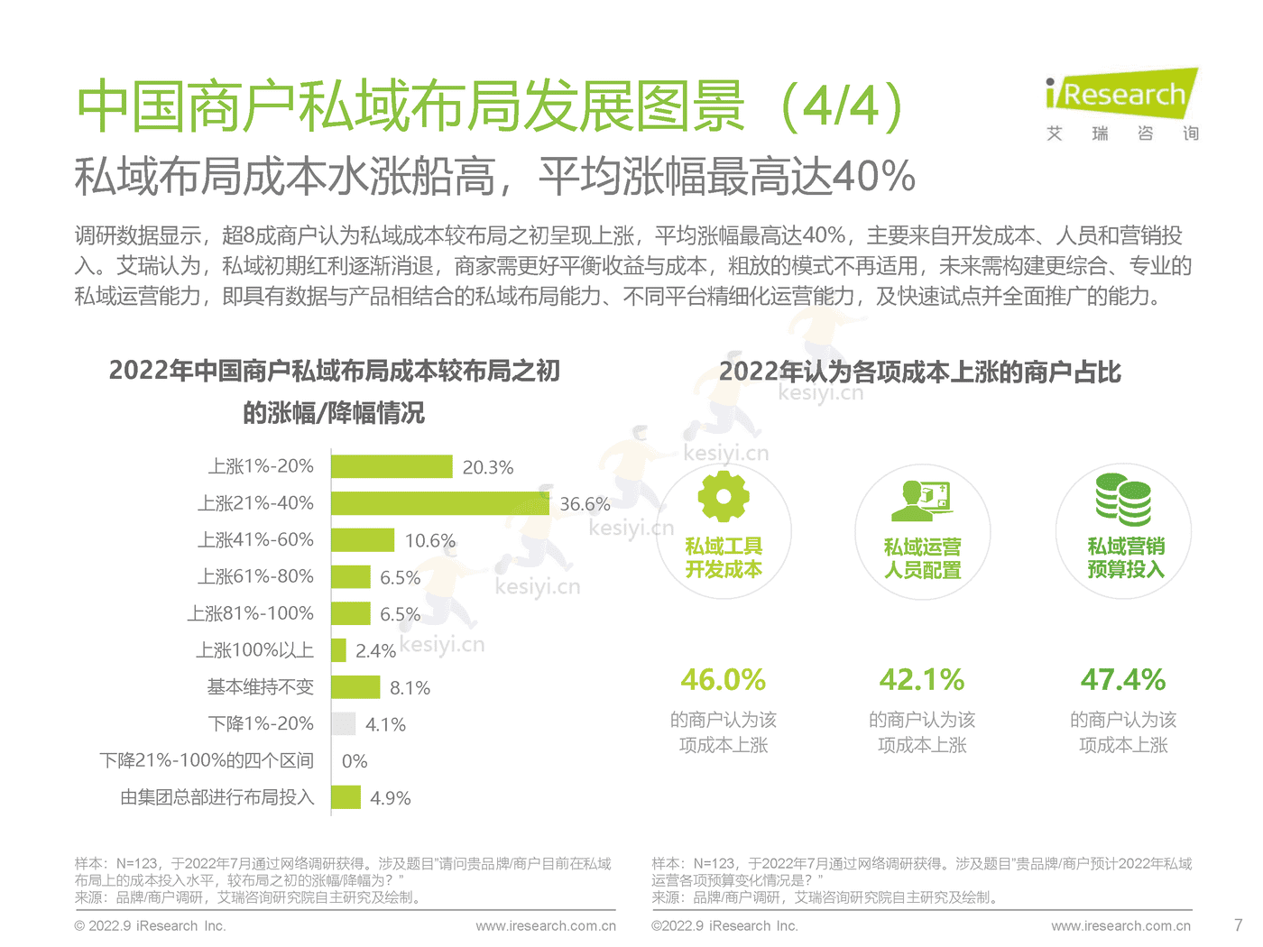 中国商户私域布局洞察研究报告-艾瑞咨询 (7).png