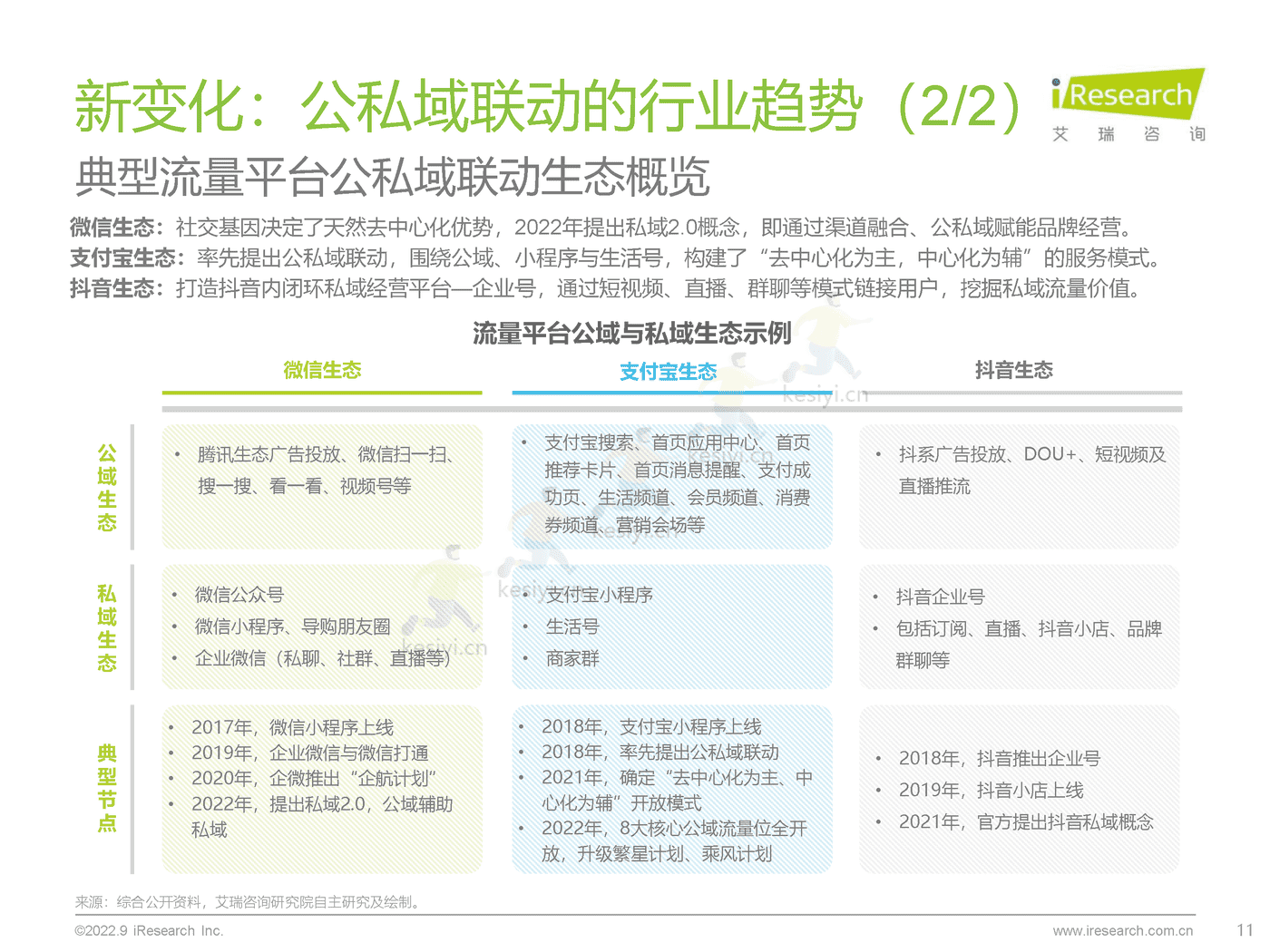 中国商户私域布局洞察研究报告-艾瑞咨询 (11).png