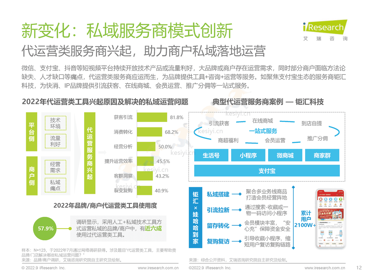 中国商户私域布局洞察研究报告-艾瑞咨询 (12).png