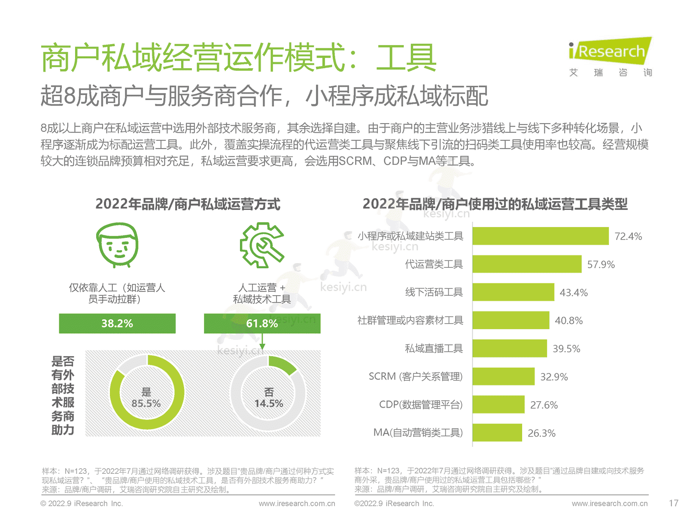 中国商户私域布局洞察研究报告-艾瑞咨询 (17).png