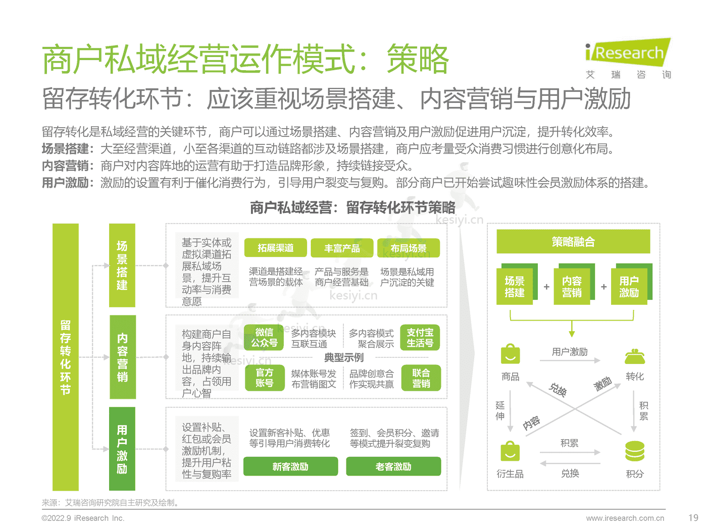 中国商户私域布局洞察研究报告-艾瑞咨询 (19).png
