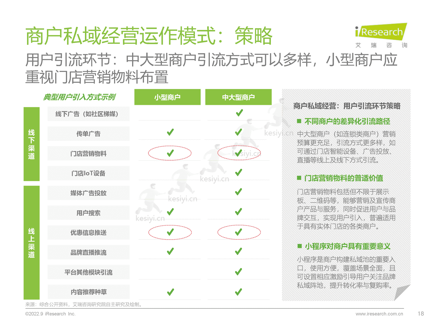 中国商户私域布局洞察研究报告-艾瑞咨询 (18).png
