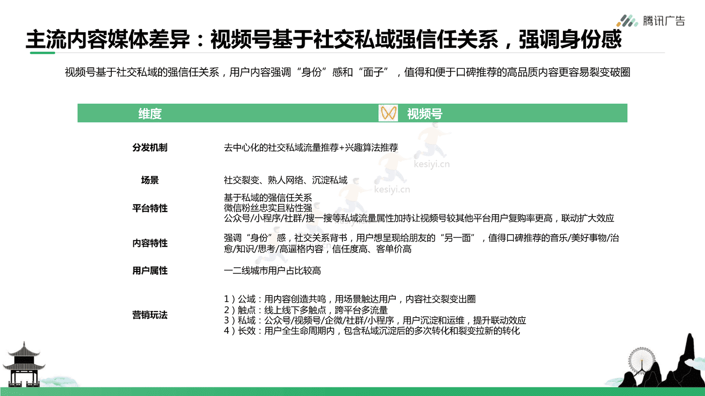腾讯广告-旅游行业如何玩转视频号+从0到1开启私域营销 (5).png