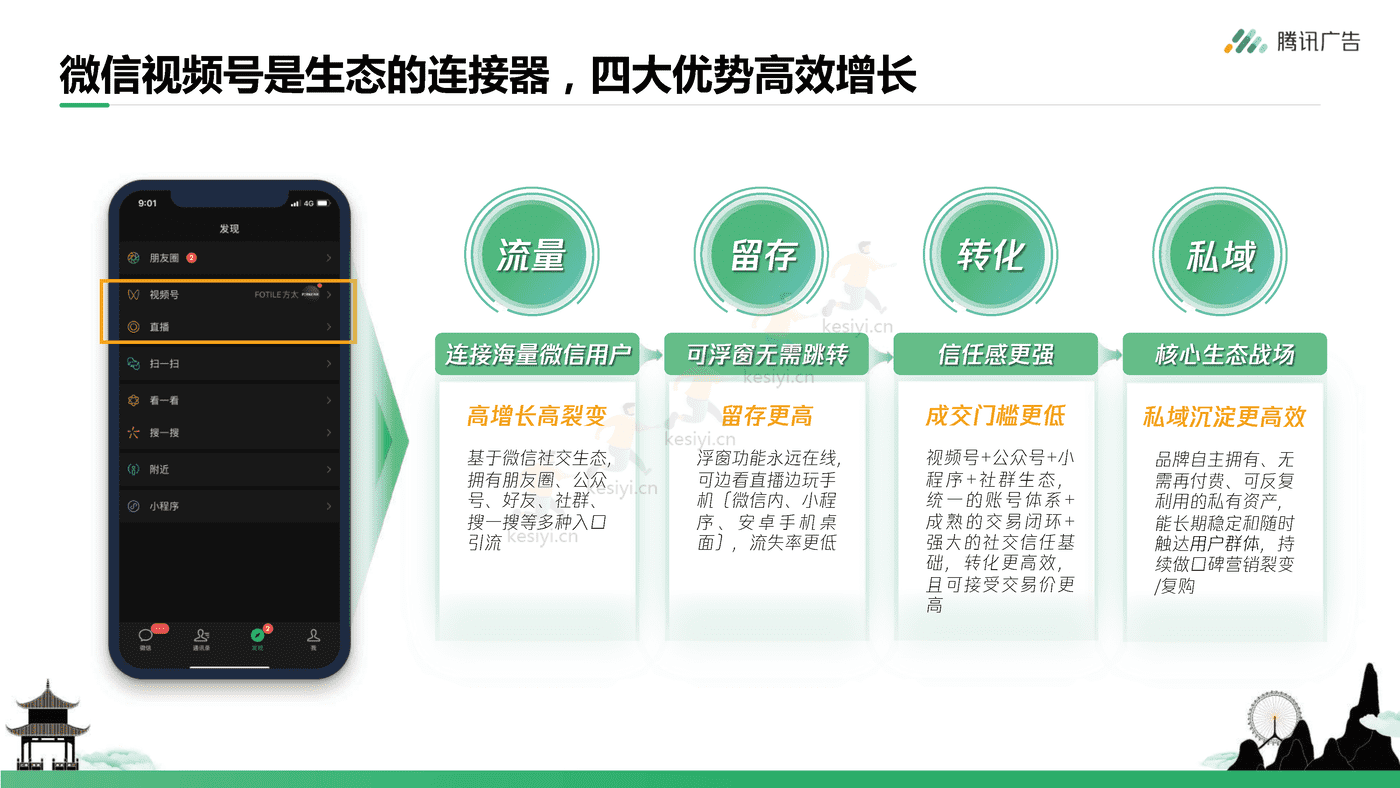 腾讯广告-旅游行业如何玩转视频号+从0到1开启私域营销 (6).png