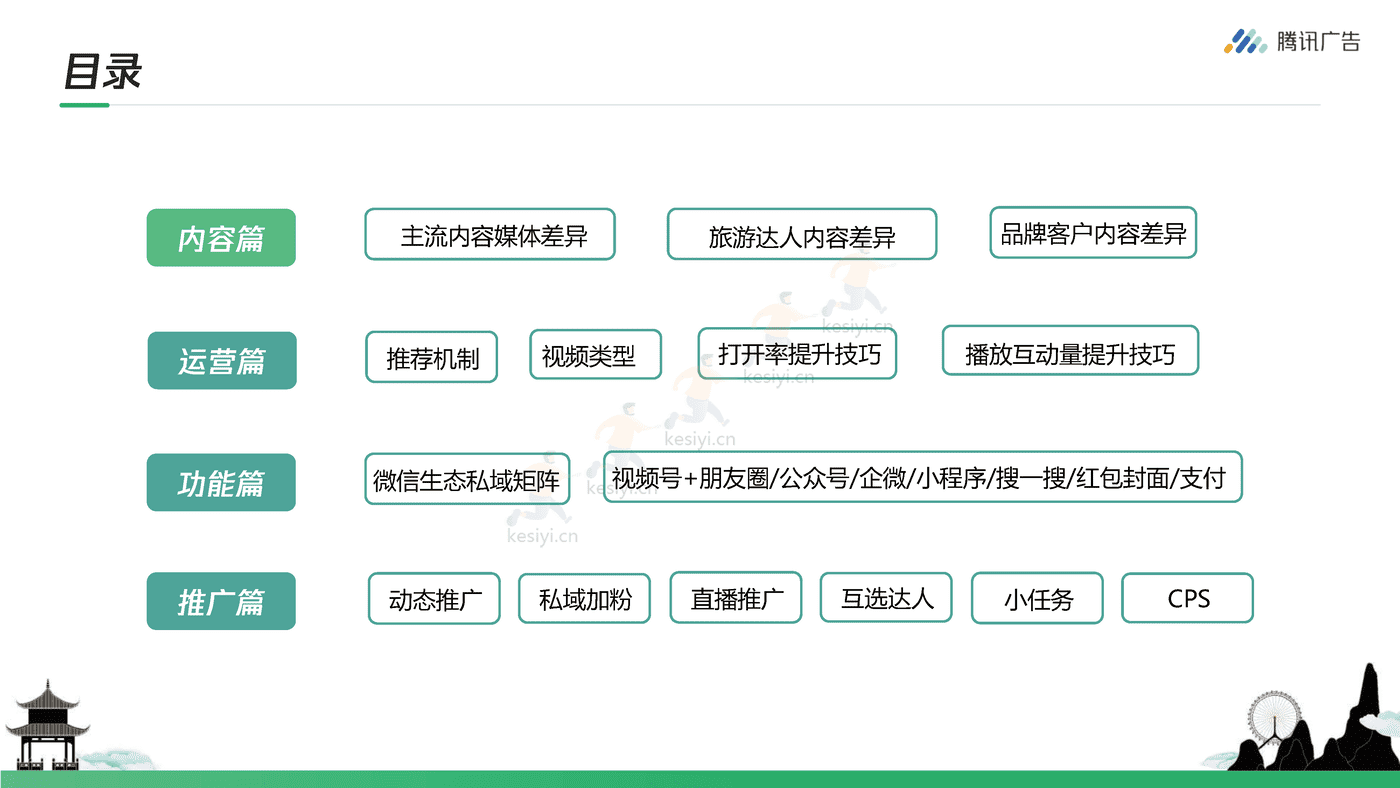 腾讯广告-旅游行业如何玩转视频号+从0到1开启私域营销 (2).png