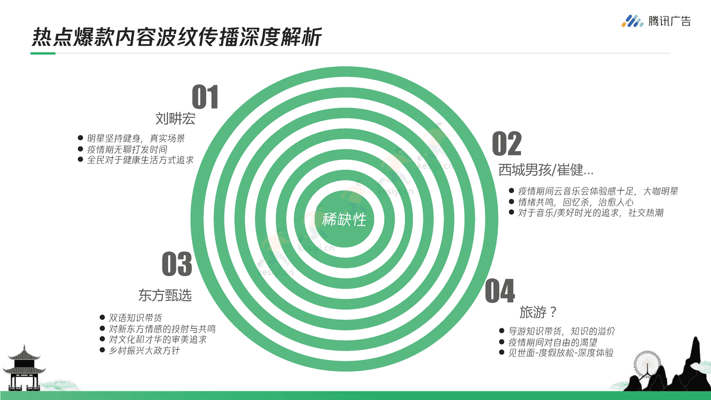 腾讯广告-旅游行业如何玩转视频号+从0到1开启私域营销 (4).png