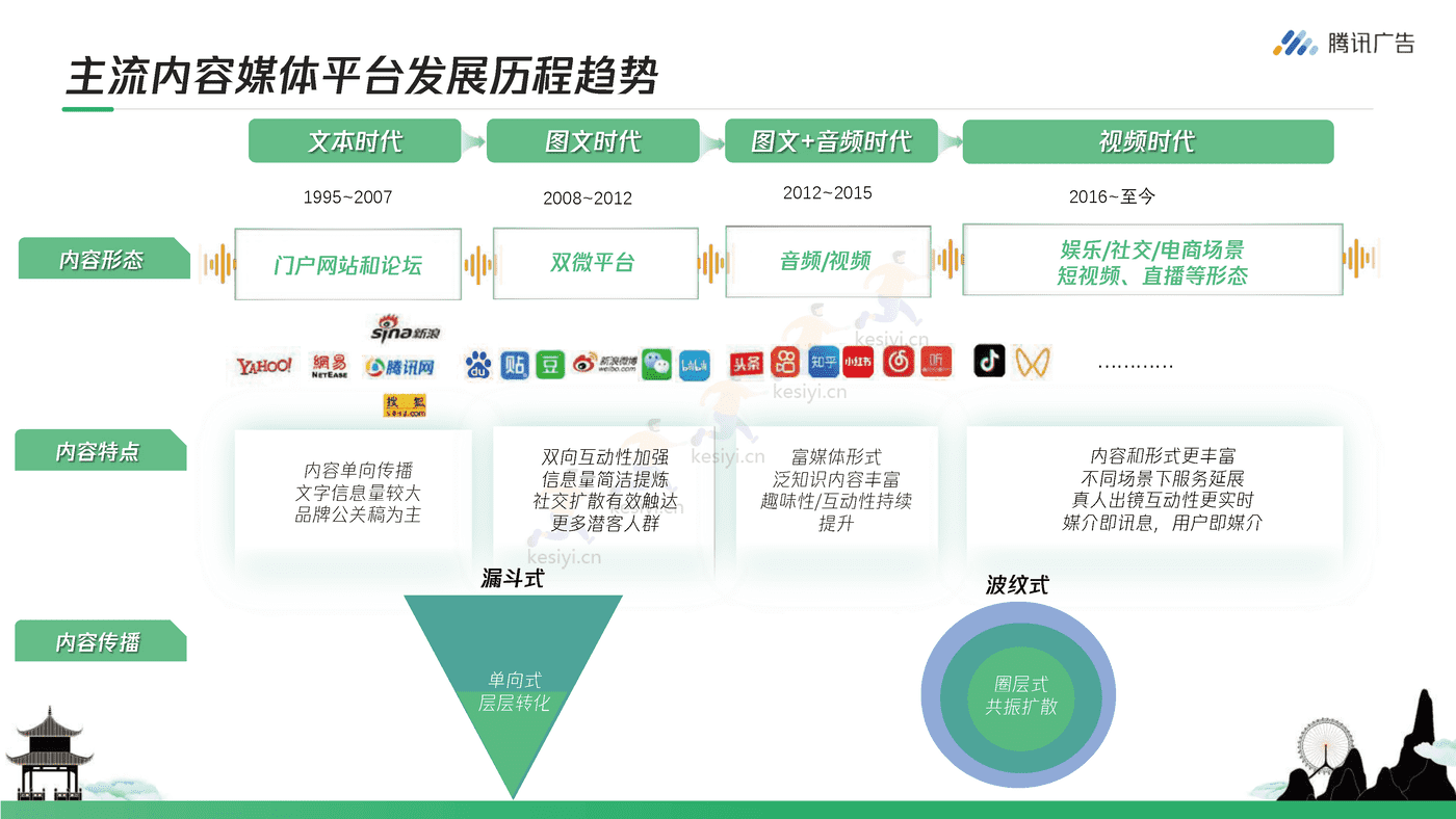 腾讯广告-旅游行业如何玩转视频号+从0到1开启私域营销 (3).png