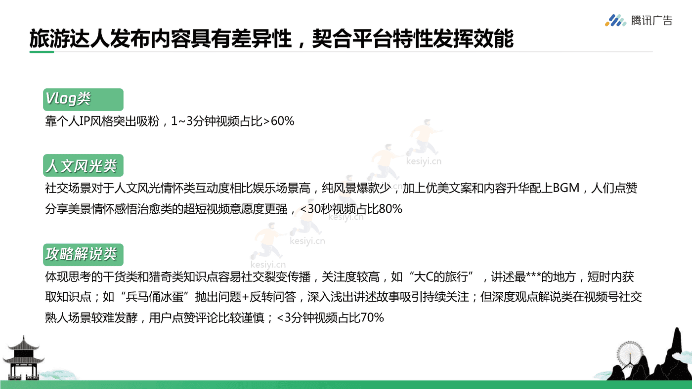 腾讯广告-旅游行业如何玩转视频号+从0到1开启私域营销 (7).png