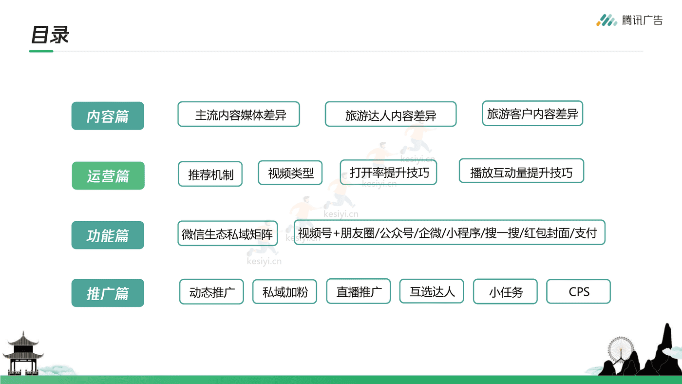 腾讯广告-旅游行业如何玩转视频号+从0到1开启私域营销 (10).png