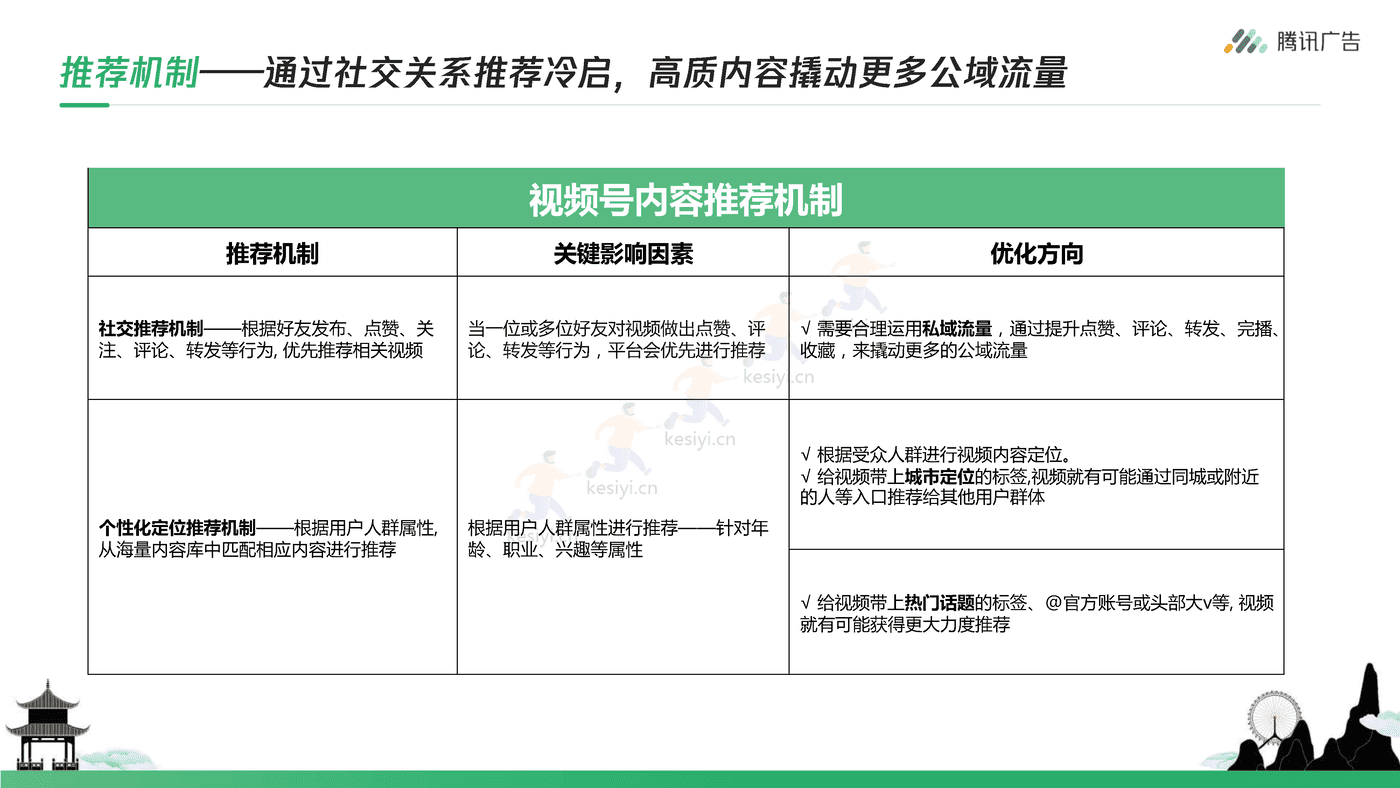 腾讯广告-旅游行业如何玩转视频号+从0到1开启私域营销 (12).png