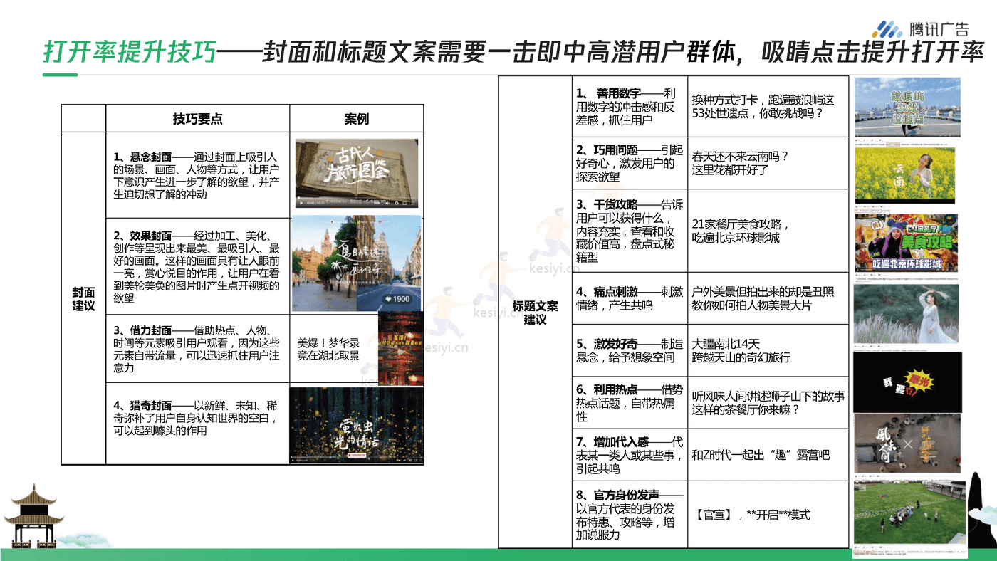 腾讯广告-旅游行业如何玩转视频号+从0到1开启私域营销 (15).png