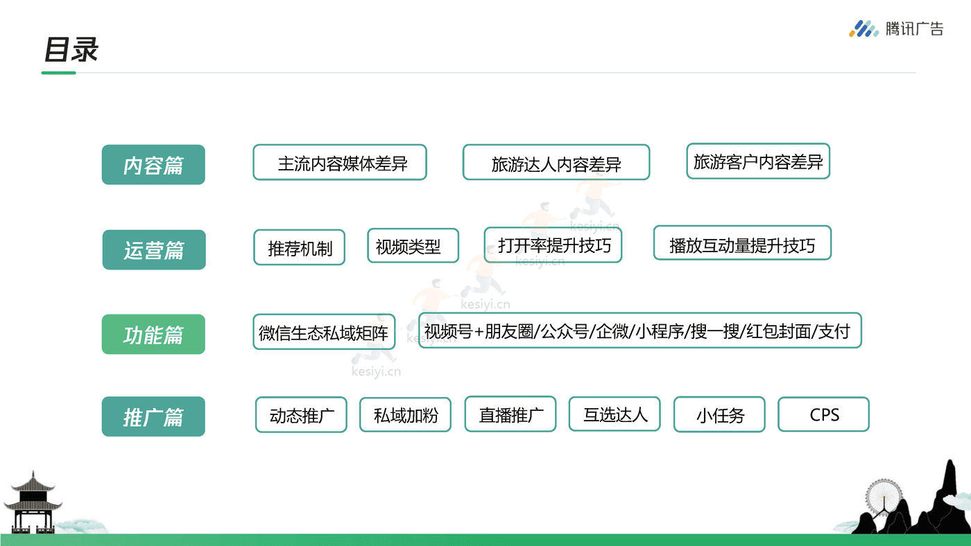 腾讯广告-旅游行业如何玩转视频号+从0到1开启私域营销 (16).png