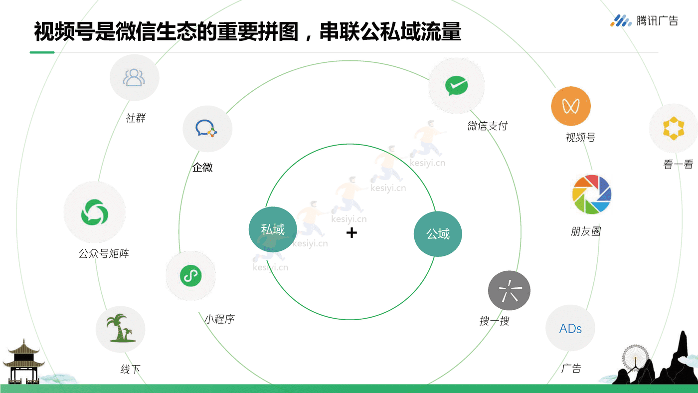 腾讯广告-旅游行业如何玩转视频号+从0到1开启私域营销 (18).png