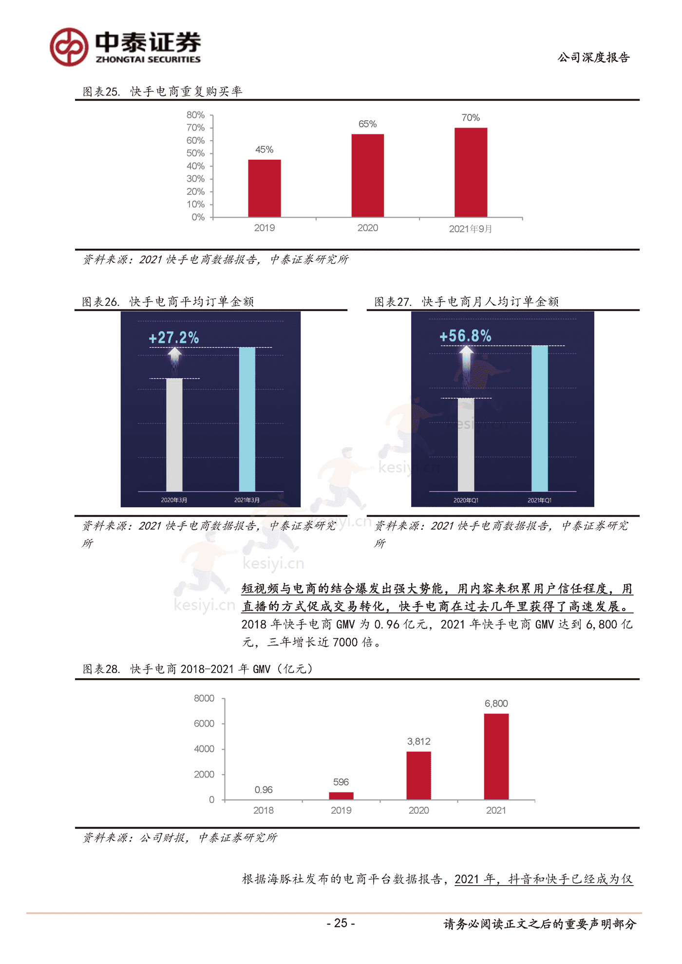 快手私域破局正当时-中泰证券 (25).png
