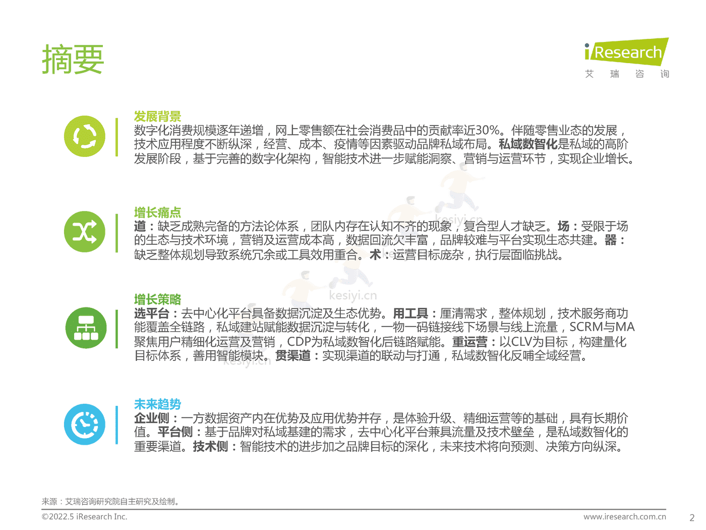 中国零售私域数智化增长白皮书-艾瑞咨询 (2).png