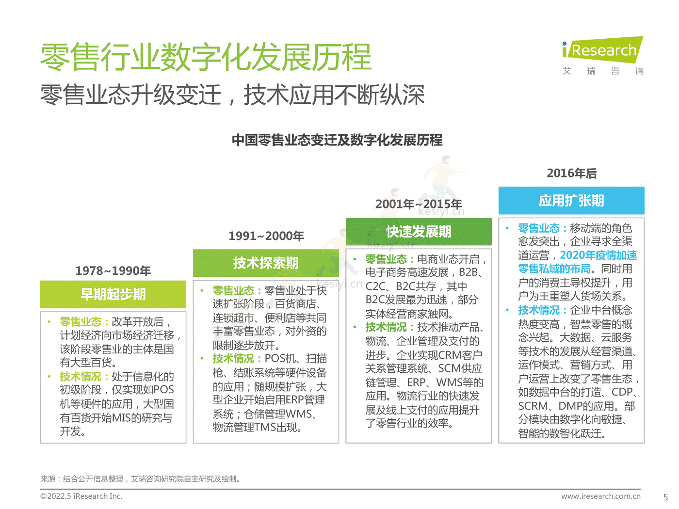 中国零售私域数智化增长白皮书-艾瑞咨询 (5).png