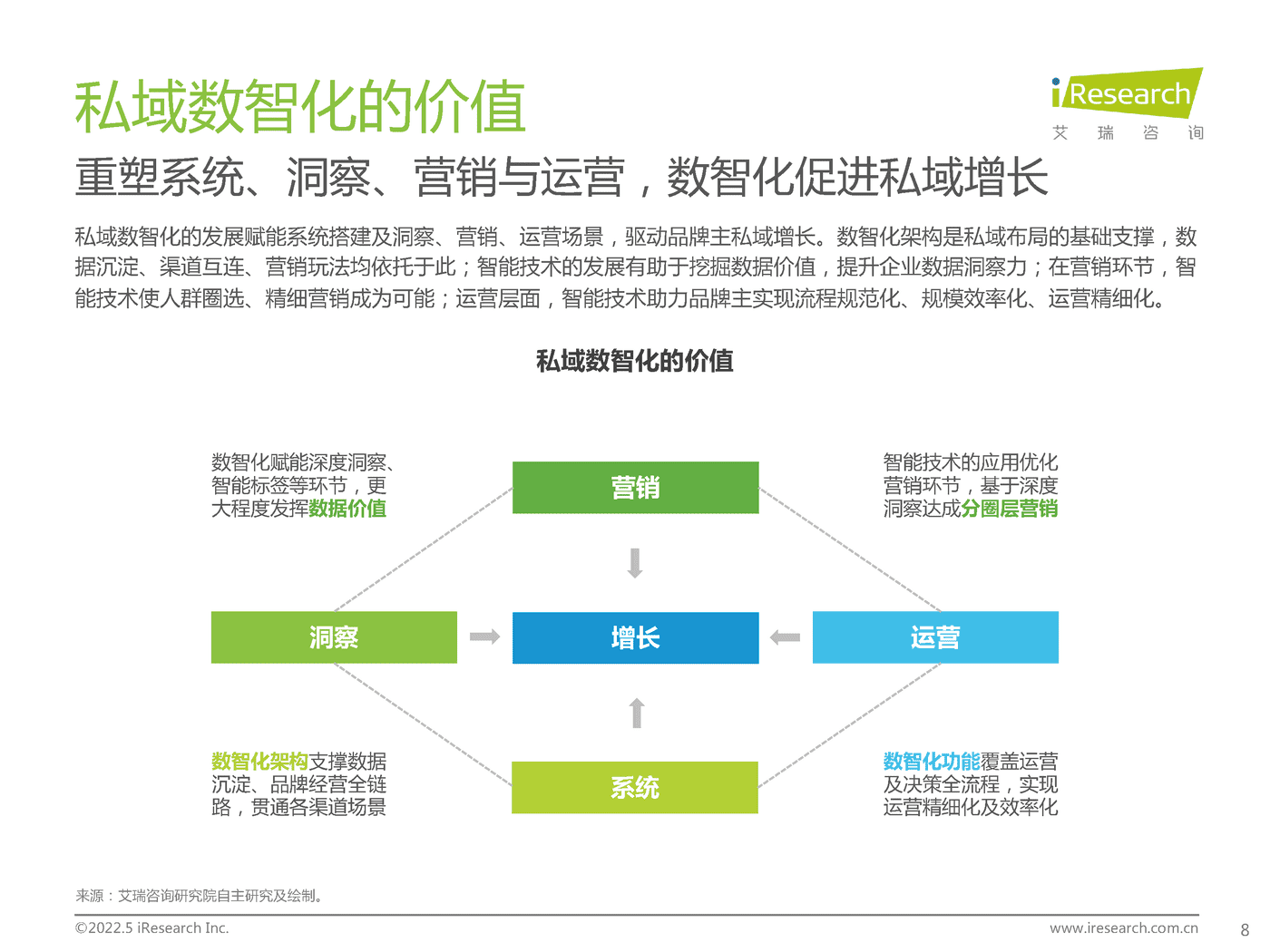中国零售私域数智化增长白皮书-艾瑞咨询 (8).png