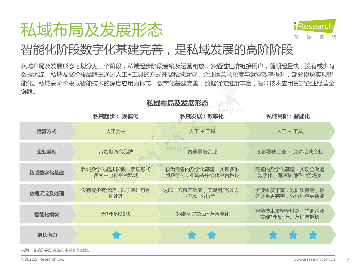 中国零售私域数智化增长白皮书-艾瑞咨询 (7).png