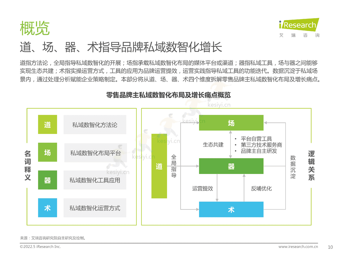 中国零售私域数智化增长白皮书-艾瑞咨询 (10).png