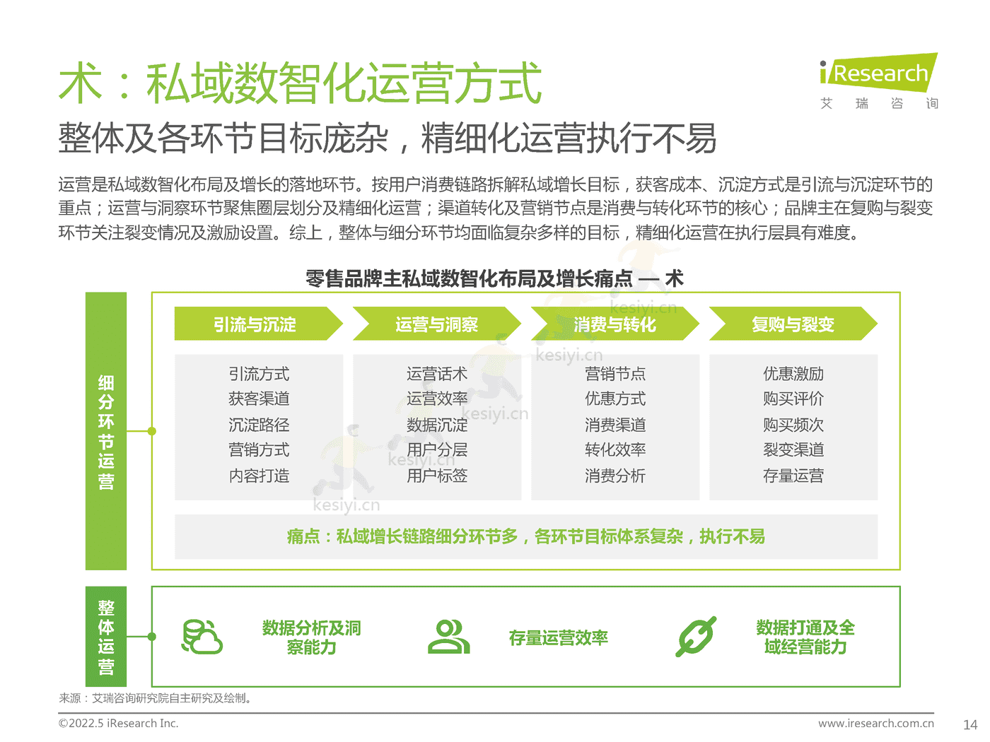 中国零售私域数智化增长白皮书-艾瑞咨询 (14).png