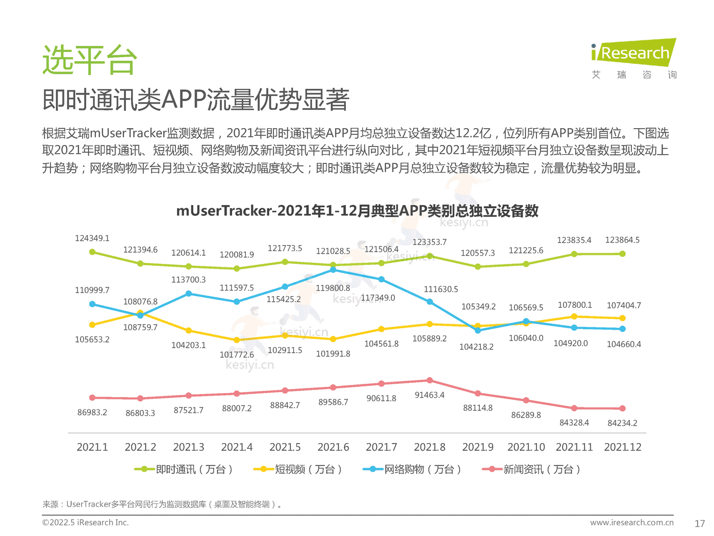 中国零售私域数智化增长白皮书-艾瑞咨询 (17).png