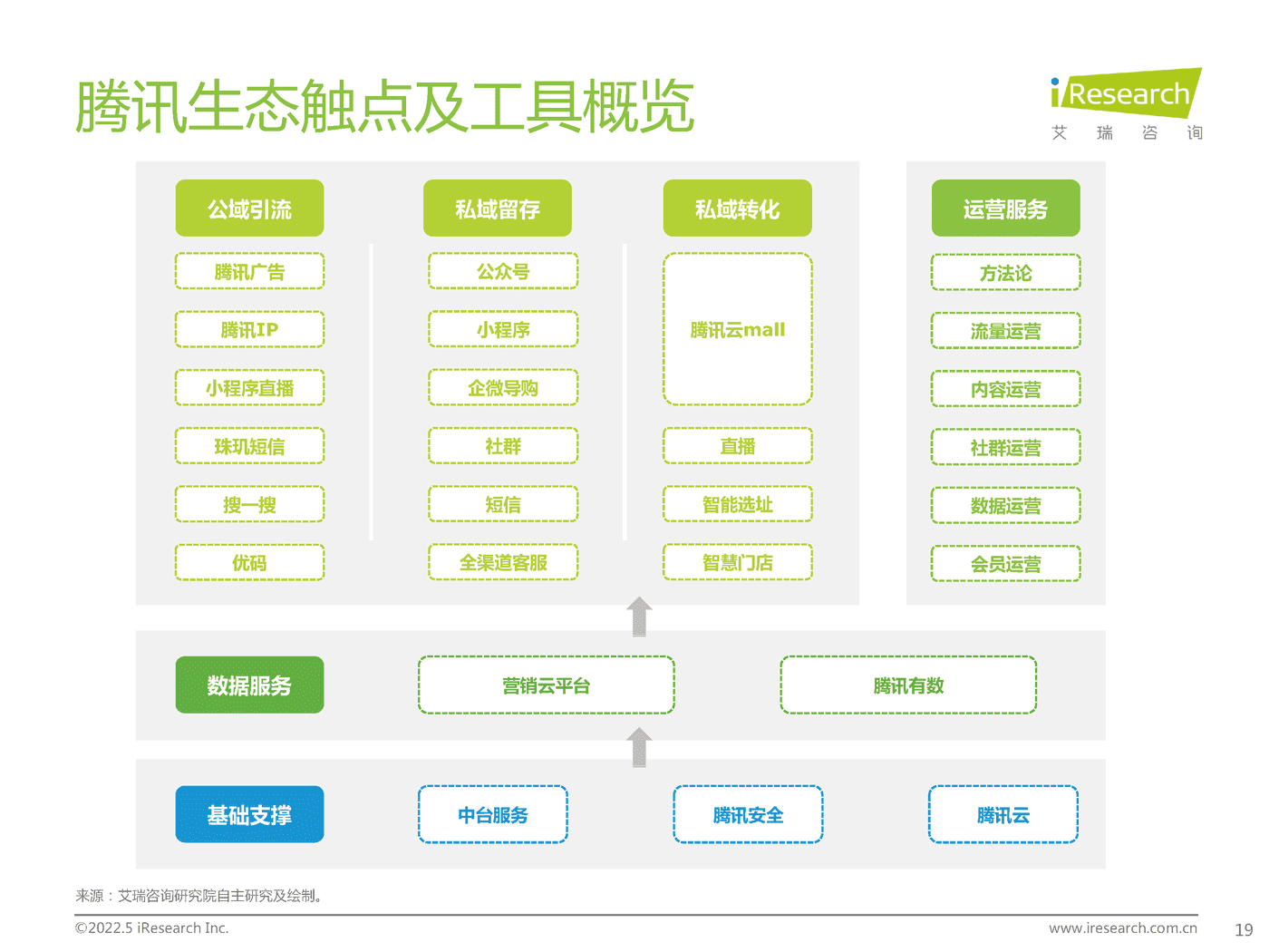 中国零售私域数智化增长白皮书-艾瑞咨询 (18).png