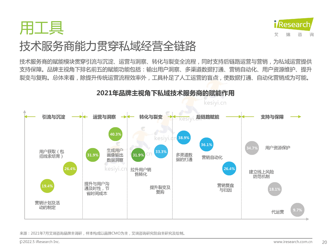 中国零售私域数智化增长白皮书-艾瑞咨询 (20).png