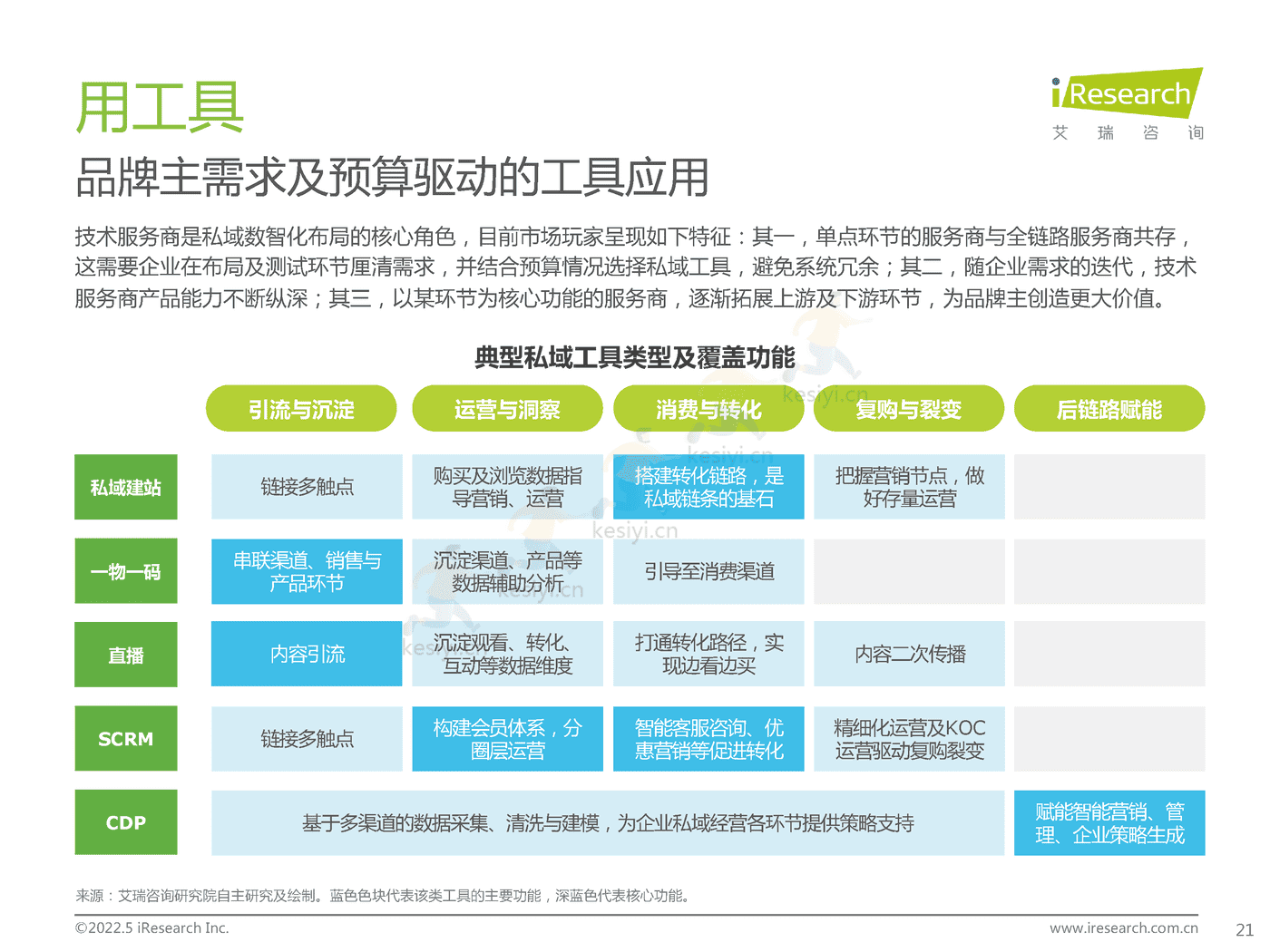 中国零售私域数智化增长白皮书-艾瑞咨询 (21).png