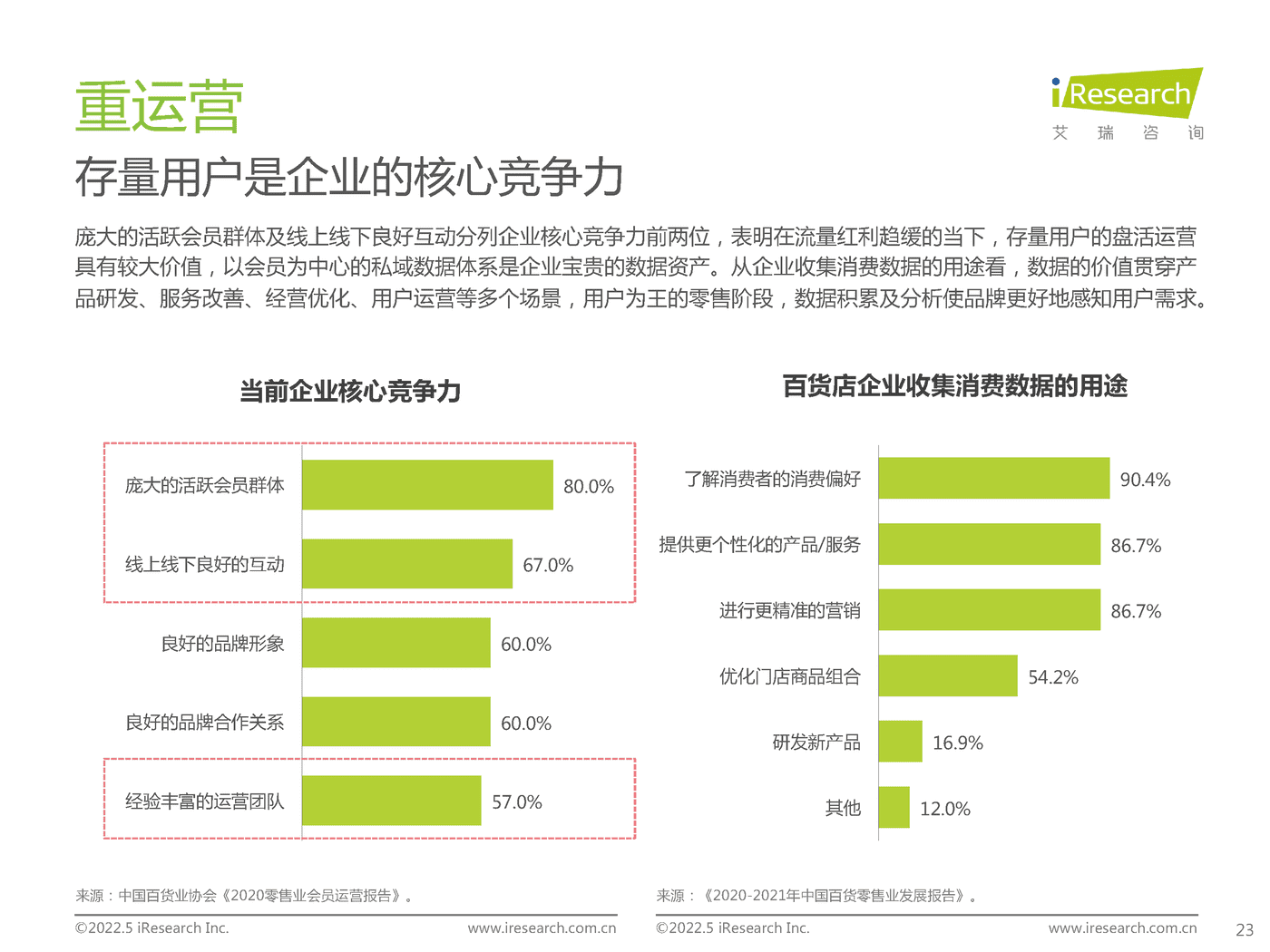 中国零售私域数智化增长白皮书-艾瑞咨询 (23).png
