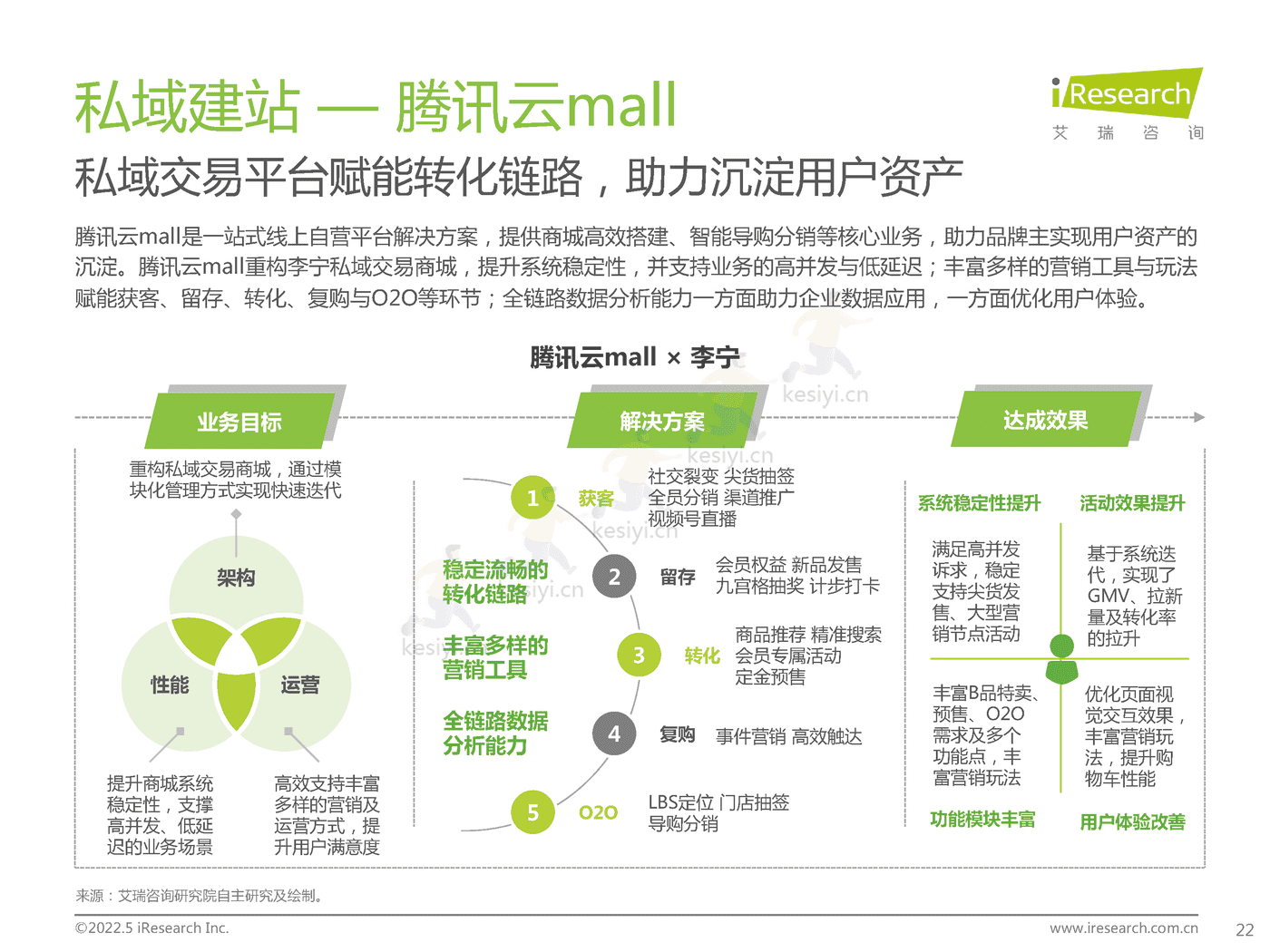 中国零售私域数智化增长白皮书-艾瑞咨询 (22).png