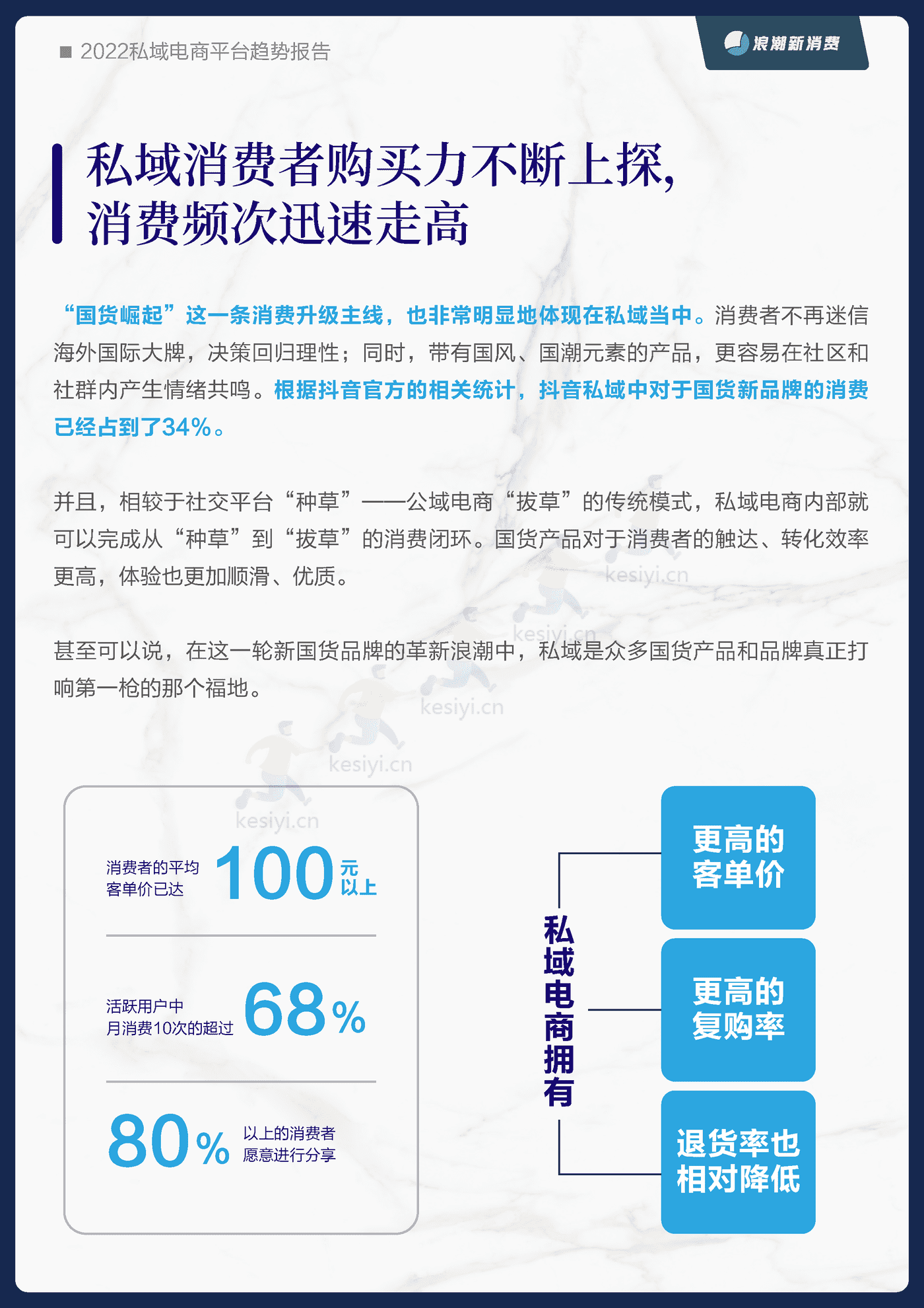 2022私域电商平台趋势报告-浪潮新消费 (7).png